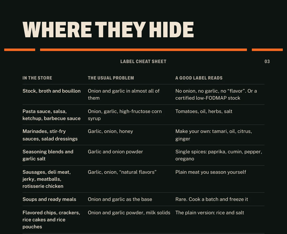 A page of the cheat sheet headed Where they hide